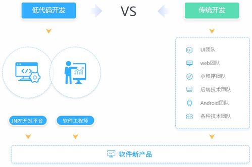 75 的企業(yè)將使用零代碼或低代碼開發(fā)應(yīng)用