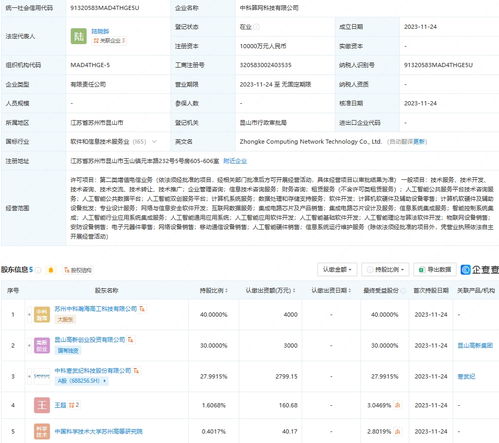 寒武紀等成立中科算網科技公司,經營范圍含ai軟件開發