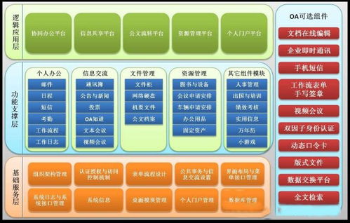 軟件開發過程的種類